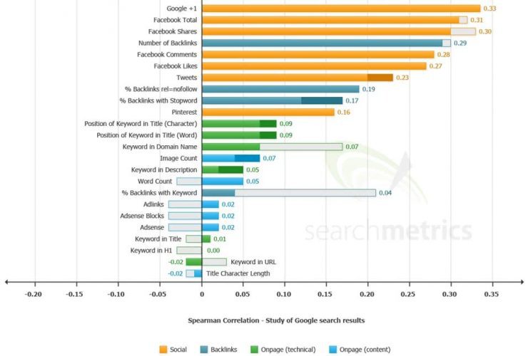 Rankings-factors-2013-Google1.jpg