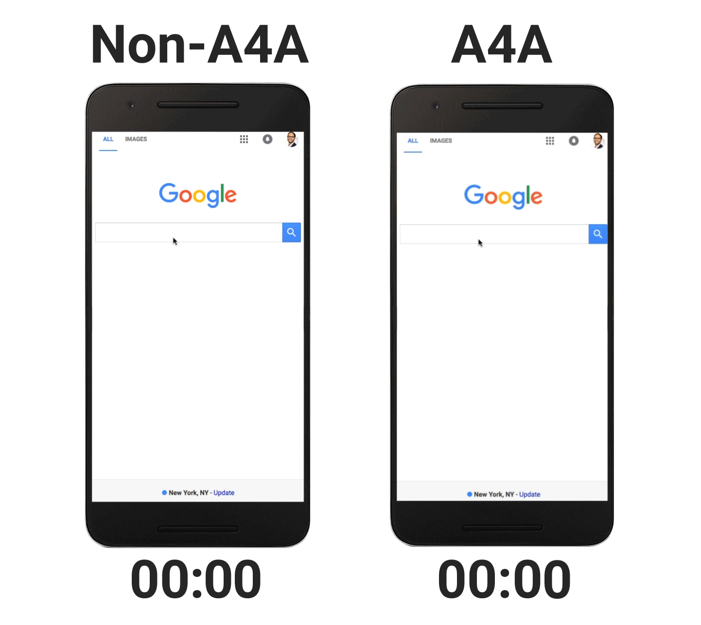 amp-for-ads-comparison