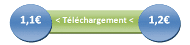 coûts-téléchargement-universal-app-campaigns