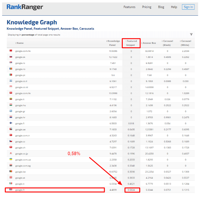 edito-rank-ranger