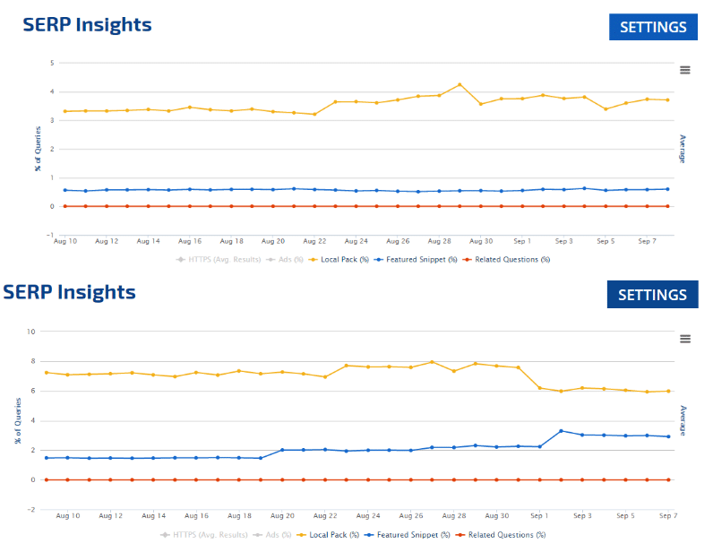 edito-serp-insights