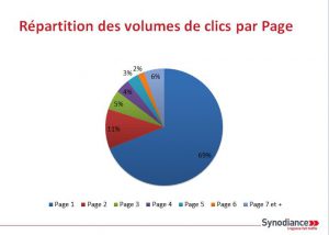 20130917-repartition-clics