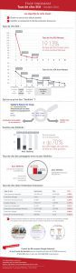 20141022-Synodiance-Infographie-Etude-Taux-de-clics-SEA-1