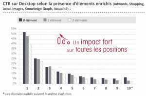 CTR-desktop-selon-la-présence-déléments-enrichis-940x616