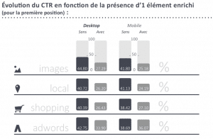 Evolution-du-CTR-en-fonction-de-la-présence-d1-élément-enrichi-940x613