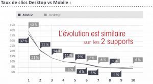 Taux-de-clics-Desktop-vs-Mobile2-1024x568