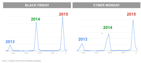 black friday google