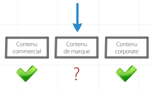 contenu-marque-seo-linkbait