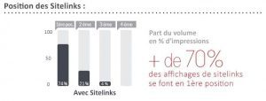 position-sitelinks