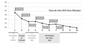 tx-clics-sea-hors-marque