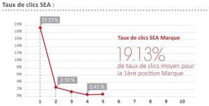 tx-clics-sea-marque