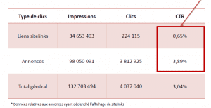 tx-clics-sitelinks