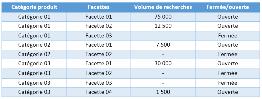 navigation à facettes - facettes à ouvrir ou fermer