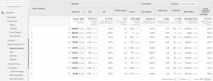 l'interface search console dans Google Analytics