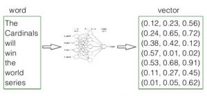 Rankbrain-2