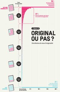 Infographie sur l'originalité des contenus dans la presse en ligne