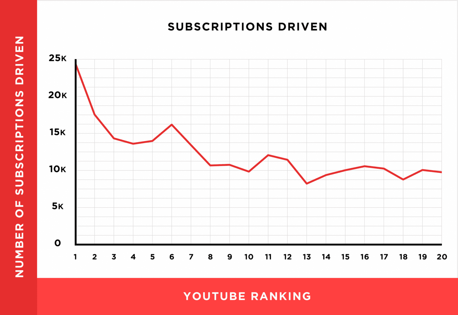 subscriptions-driven-rankings