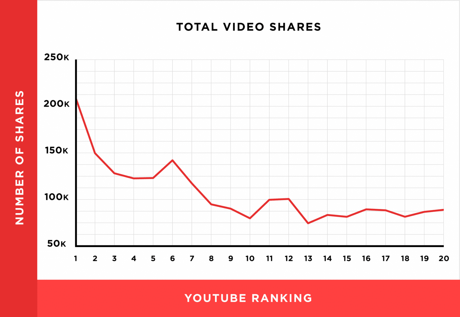 total-video-shares