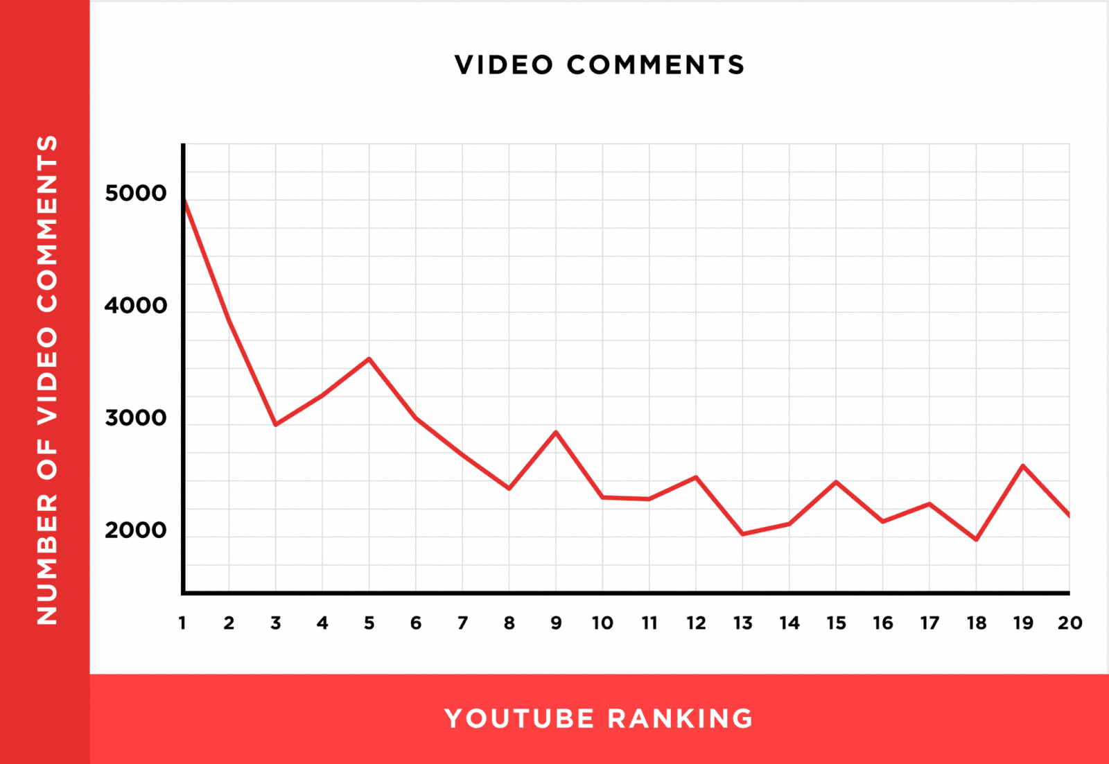 youtube-comments-chart