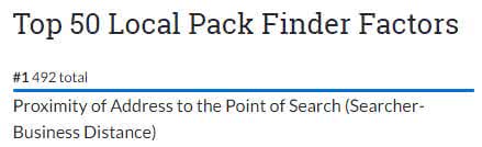 Premier facteur du SEO local pour MOZ