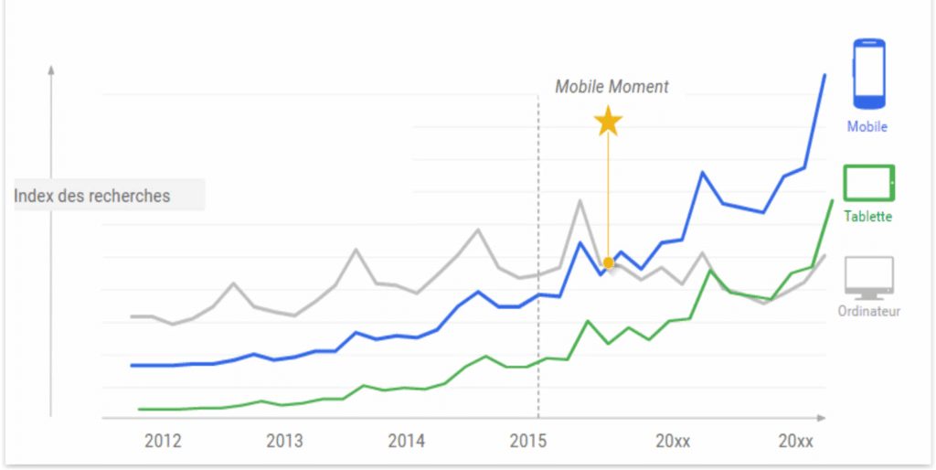 Evolution-mobile