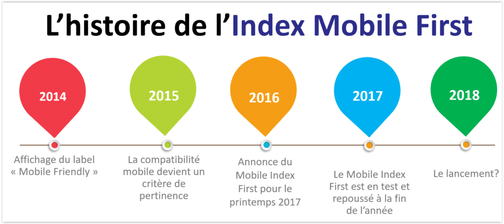 Histoire-mobile-first