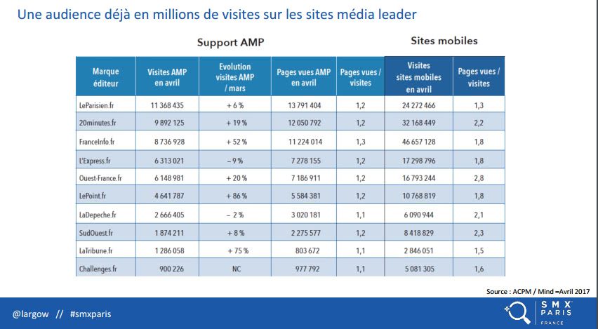 amp résultat