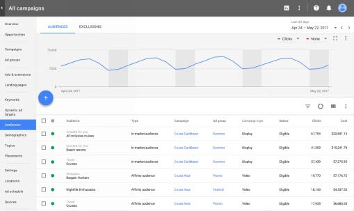 nouvel-adwords-estimation-display