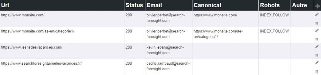 SEO outil de surveillance