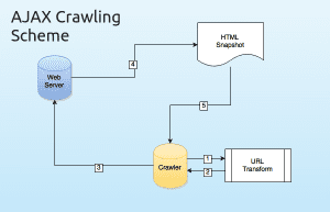 crawlable-ajax-applications