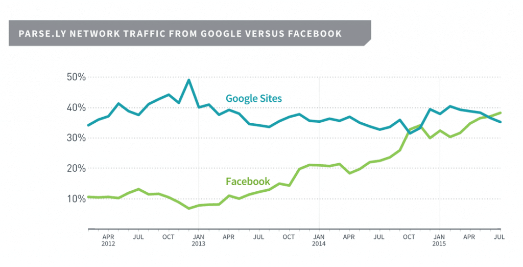 google-news-facebook-referencement-naturel