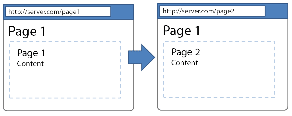 methode-pushstate-html5