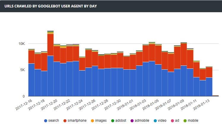 mobile-first-botify