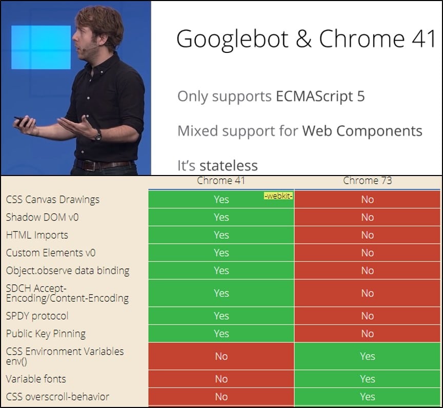 Comparaison-chrome41-chrome73