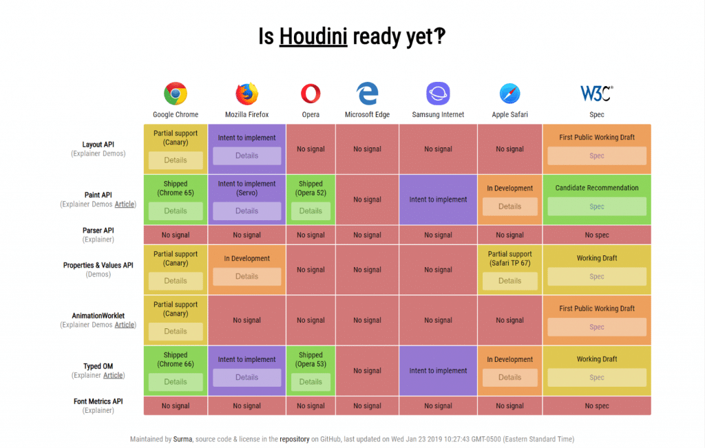 historique de validation de Houdini