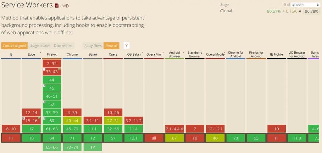 navigateur supportant les services workers