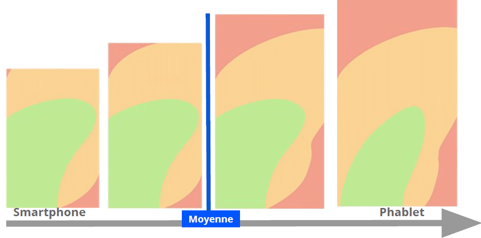 heat map facilité accès pouce sur écran mobile