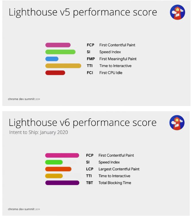 Ligthouse V5 - V6