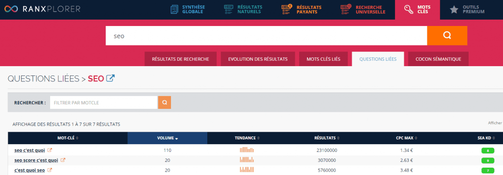 Fonctionnalité questions liées dans l'outil SEO Ranxplorer