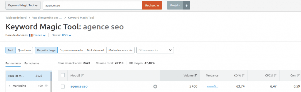 Fonctionnalité Keyword Magic Tool sur la plateforme SEO SEMrush (mots-clés)