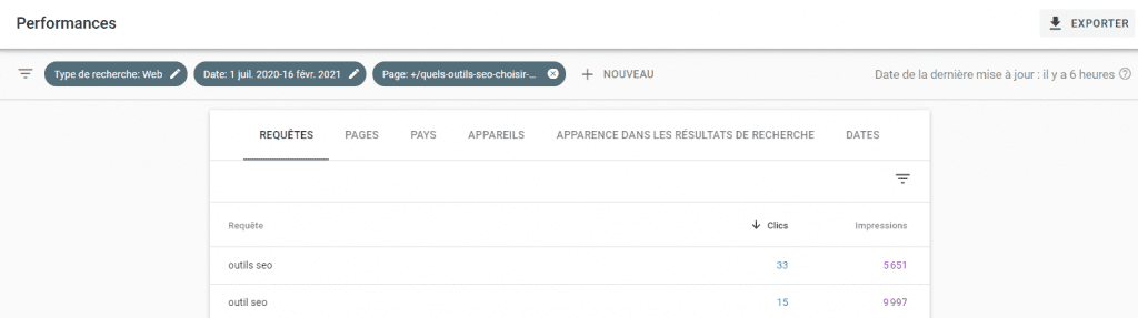 Capture d'écran performances Google Search Console de l'article de blog Search Foresight "Quels outils seo choisir ?"