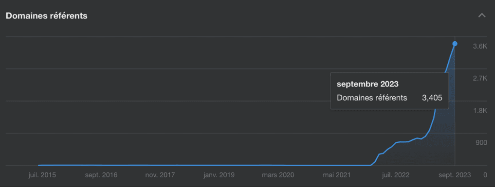 Domaines référents BZB