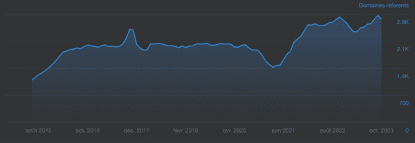 Domaines référents Camaieu