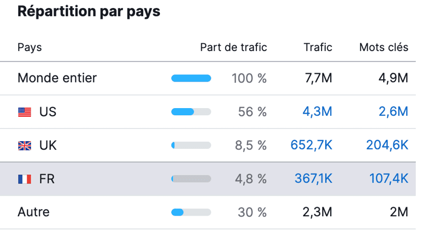 Origine Pays TEMU