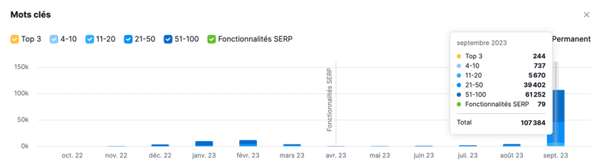 Positions SEO TEMU