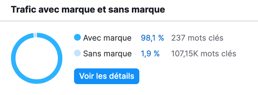 trafic marque TEMU