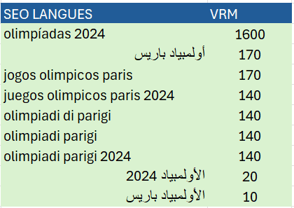 seo-langues-jeux-olympiques-paris-2024