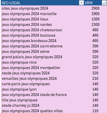 seo-local-jeux-olympiques-2024