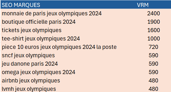 requêtes-transactionnelles-jeux-olympiques-paris-2024